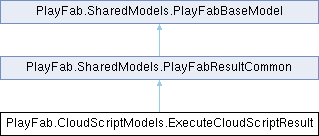 My Project: PlayFab.CloudScriptModels.ExecuteCloudScriptResult Class ...